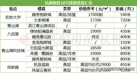 杭州临安16号线开通后房价会涨吗,临安16号地铁开通后房价