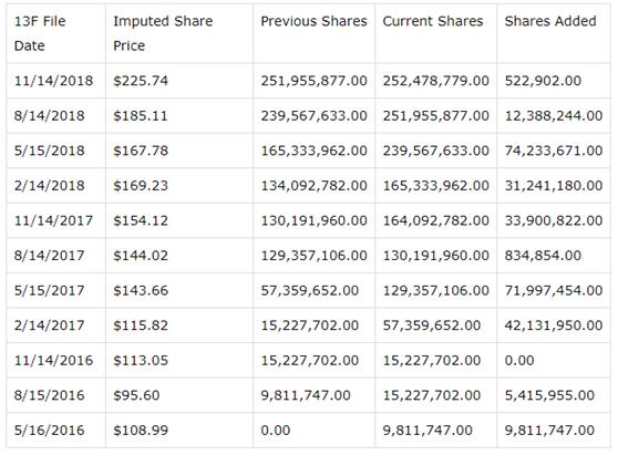 苹果已经到达瓶颈期,针对苹果行情下跌的应对策略