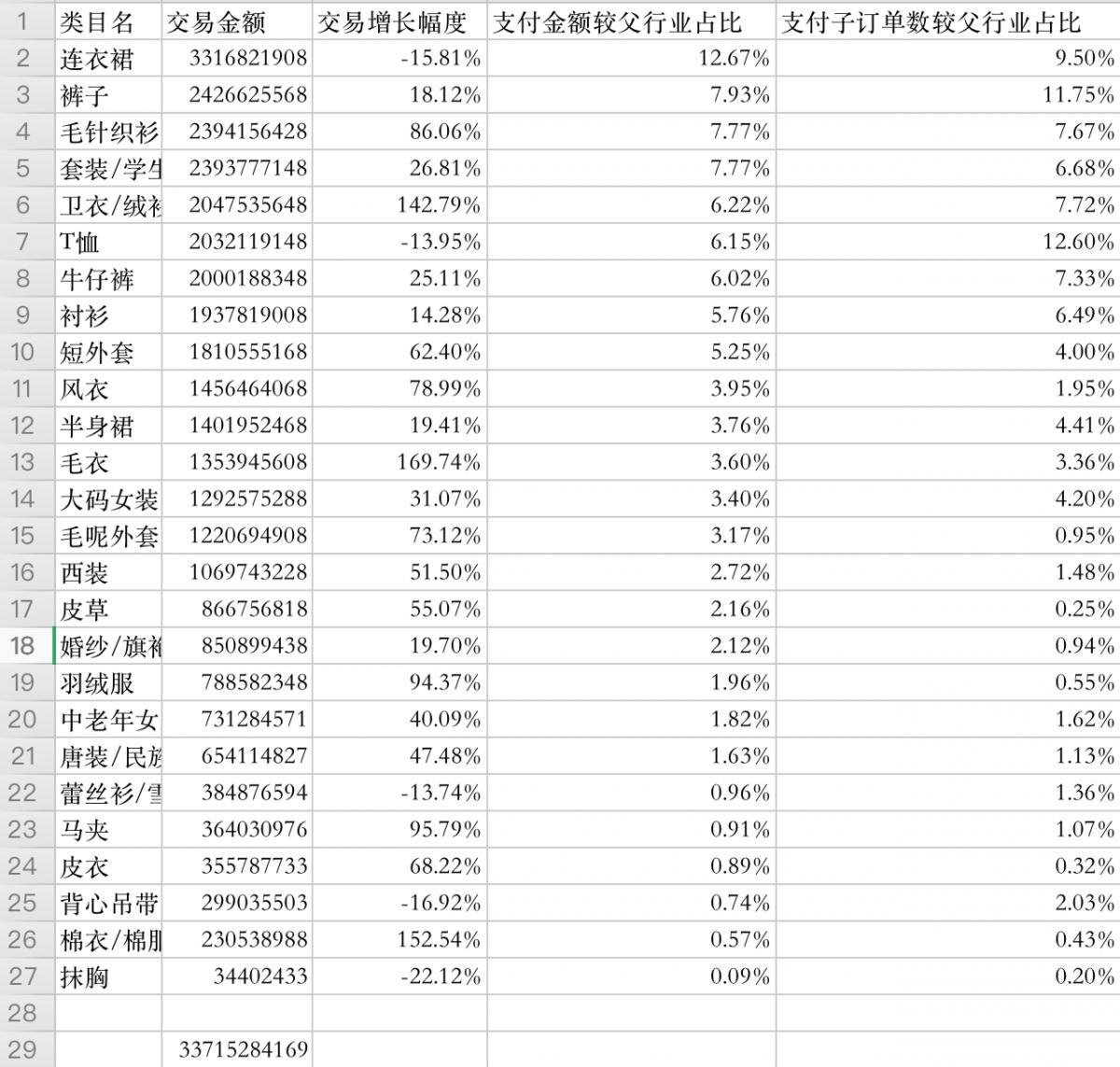 市场分析与走势预测怎么做,如何做好市场分析及预测