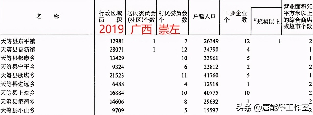 广西崇左市大新县与天等县交界处,崇左大新县城介绍