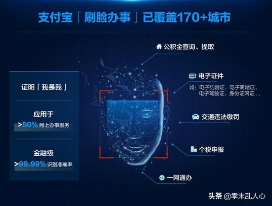 绿信集团刷脸支付,绿信刷脸支付的好处