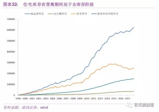 债券水平分析,债券分析