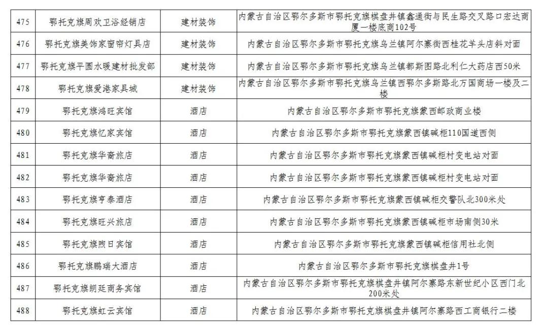 600万消费券发放,600万电子消费券