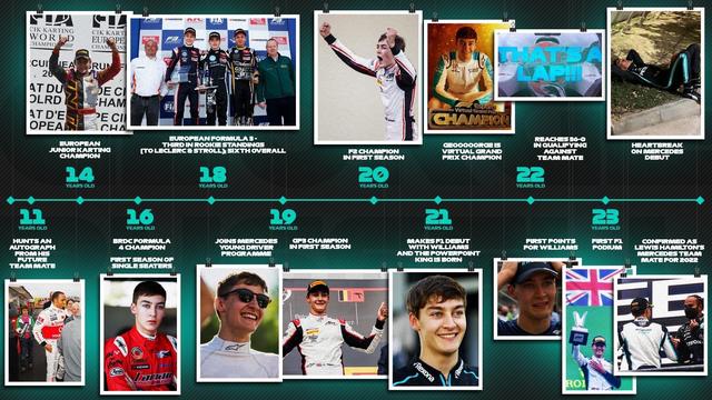 荷兰红牛f1车队,f1车手荷兰