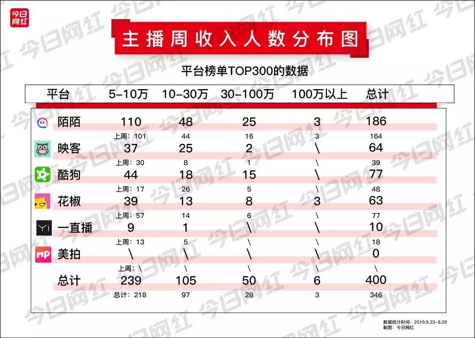 辛巴被封后流量变化,辛巴被封号的网红