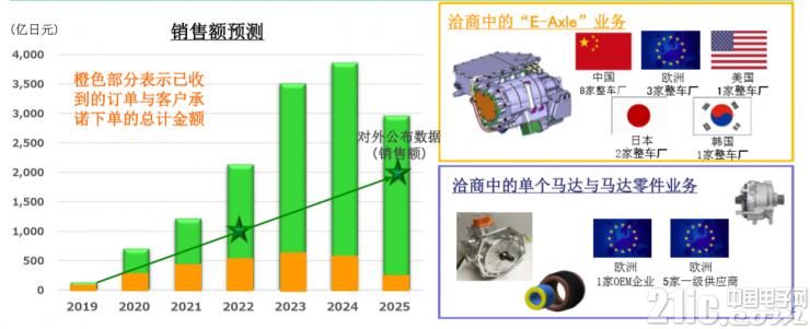 日本电产nidec世界排名,日本nidec直流无刷电机