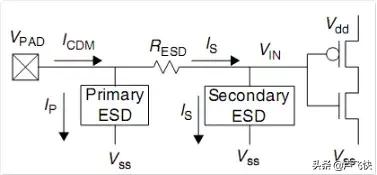 ESD静电放电,esd静电放电敏感度试验怎么做