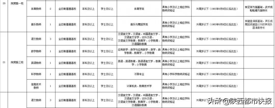西咸新区小学招聘编制,西咸新区沣东新城幼儿园招聘信息