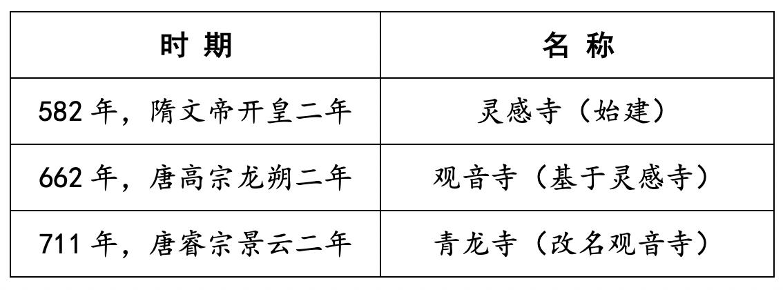 长安十二时辰何监什么职位,长安十二时辰何监是不是贺知章