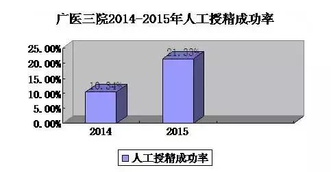 科普人工授精,科普一下人工授精