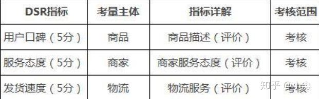 鲁班电商后台,鲁班电商运营怎么操作