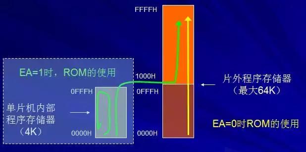 智能电饭煲单片机工作原理,单片机工作原理和工作流程