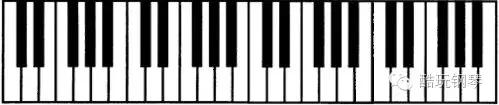 五线谱与钢琴键盘对照表高清,钢琴入门基础识谱教程