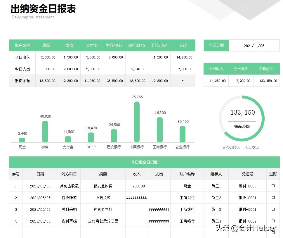 30岁女文员转行做出纳，为什么连翻涨薪？多亏这套可视化出纳表格
