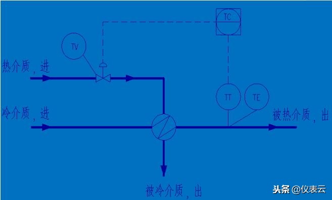 画pid流程图要求,怎样快速看懂pid流程图