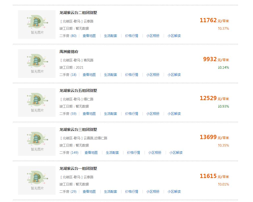 重庆最好卖的二手房小区,重庆二手房最坏的楼盘