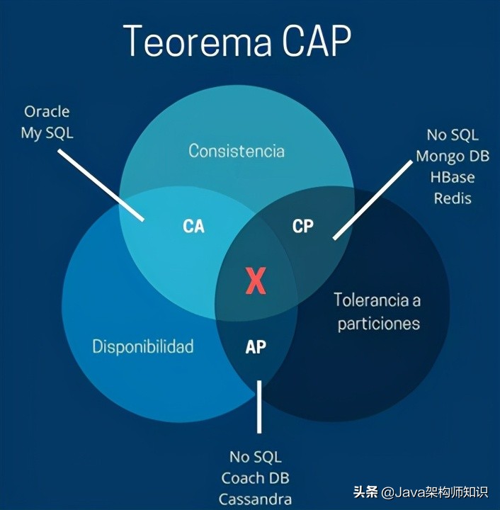 分布式互联网平台网络架构设计 (互联网分布式存储基础知识)