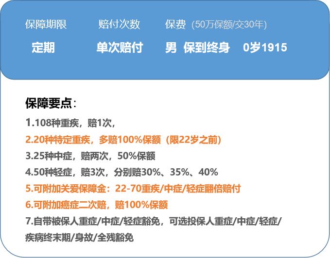 业务员不会轻易推荐的保险产品,业务员永远都不会告诉你的坑