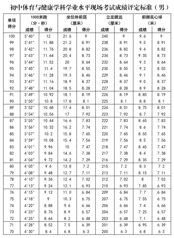中考不可以参加体育加试怎么办,体育特长生中考加试过关多少分