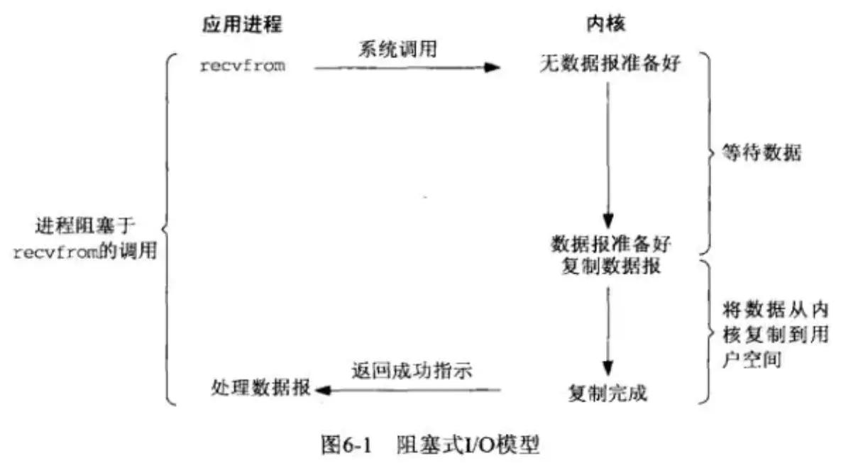 能看出技术水平的java面试题,java基础面试题2021