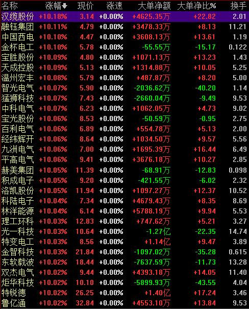 n字型涨停战法如何提高胜率,早盘抓涨停成功率有多少