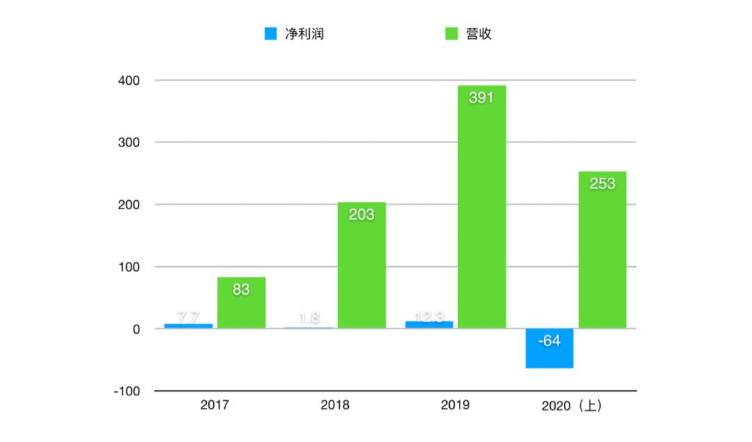 快手辛巴最新官方消息,网红辛巴为什么突然退网