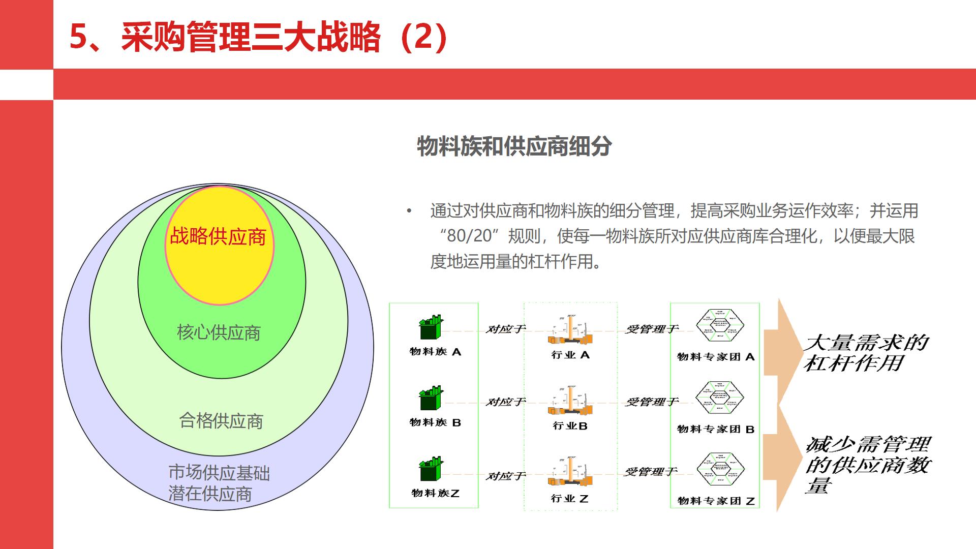 华为采购管理的案例,华为采购三大流程