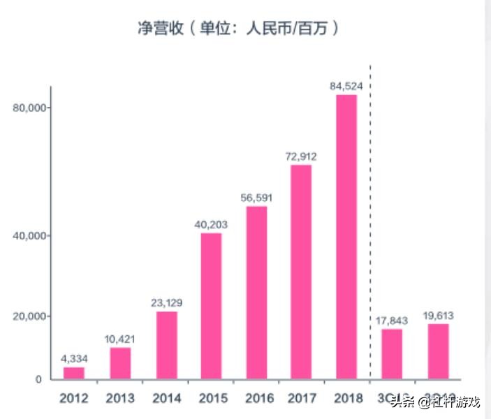 聚美优品与唯品会区别,聚美优品的市值及分析