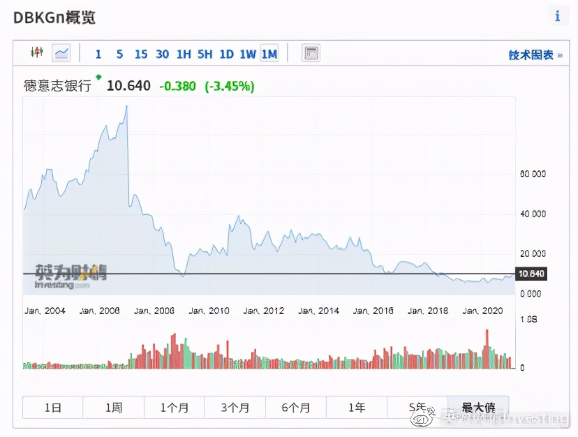 全球股指一览表图片,全球股市一览