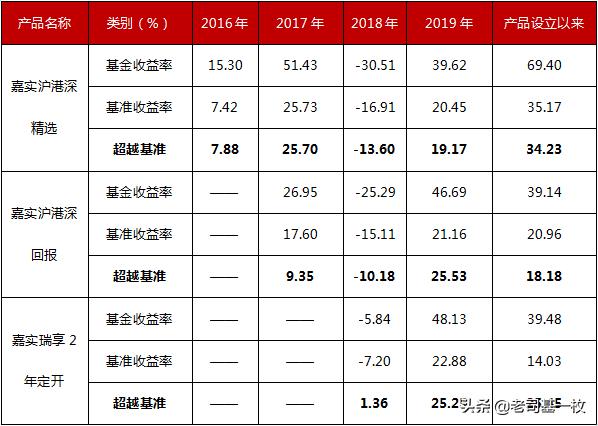 2800点入市,2800点买入的股票行情