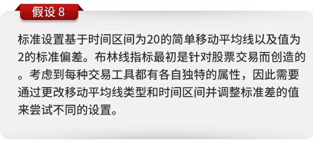 交易趋势指标详解,布林带空头趋势