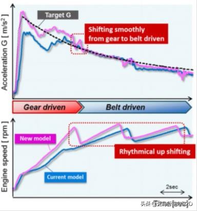 丰田全新m20发动机,精益求精的精神造就丰田