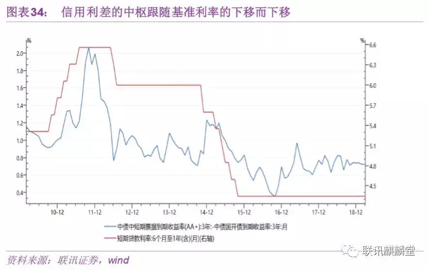 债券水平分析,债券分析