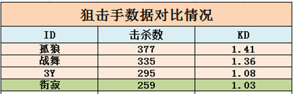 cfml最经典的一场,cfml职业联赛2016
