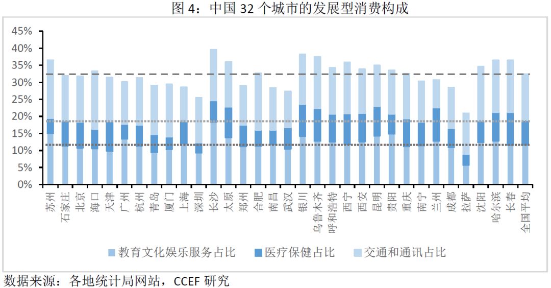 林采宜：中国不同城市居民生活水平图鉴，东北比中部富裕，苏州最宜居