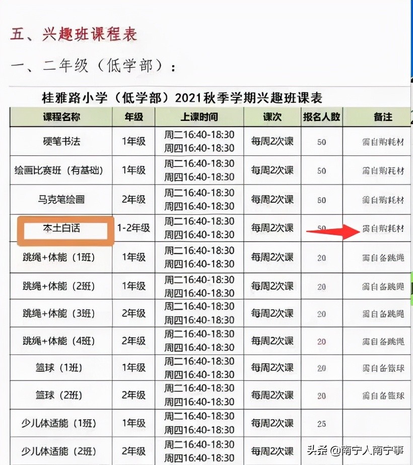 简单学南宁白话,6到20岁能熟练使用方言