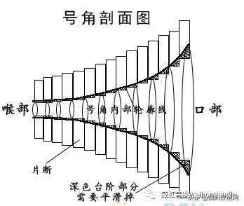 号角高音喇叭有什么缺点,户外高音号角喇叭的优缺点