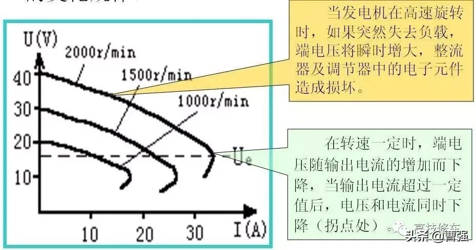 交流发电机是用什么原理发电,交流发电机的工作原理讲课视频
