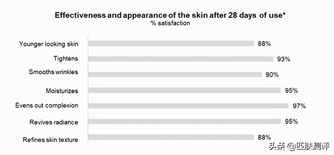 galenic法国科兰黎抗氧1号vc精华,galenic是法国的什么牌子