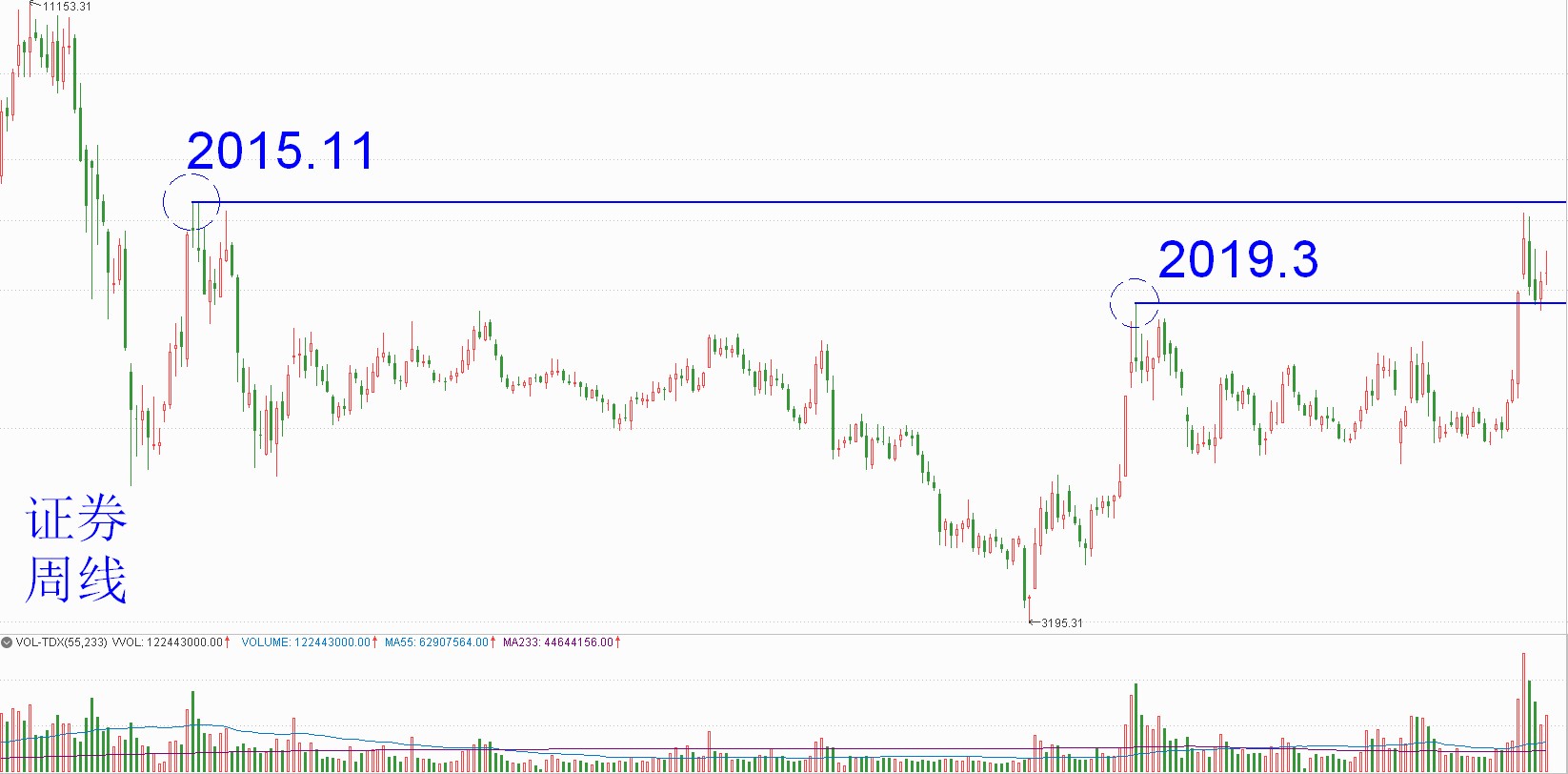 「阿令」周评：提防阶段性的风格切换——20200807