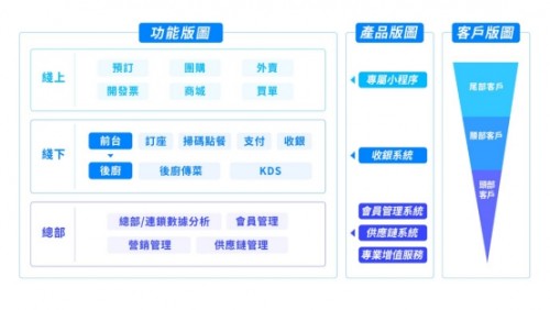 解读疫情下首宗餐饮SaaS并购案：微盟收购雅座能否破冰餐饮业寒冬？
