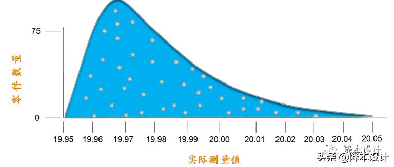 零件图纸加工公差培训,零件加工最常用的公差等级