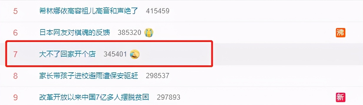 “大不了回家开个店”上了热搜，切断了多少打工人的退路