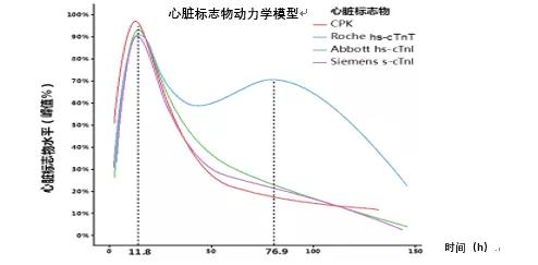 肌钙蛋白t和肌钙蛋白i有什么区别,肌钙蛋白i和肌钙蛋白t哪个先升高
