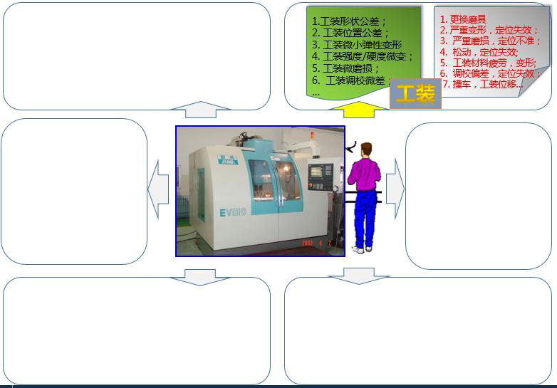 iatf16949过程分析常用的两种工具,如何讲iatf16949控制计划