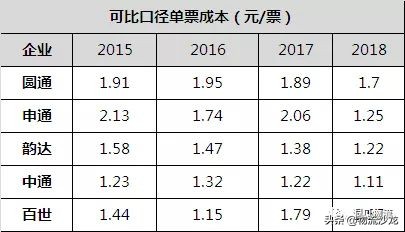 中通和圆通快递哪家强,圆通快递行业发展前景