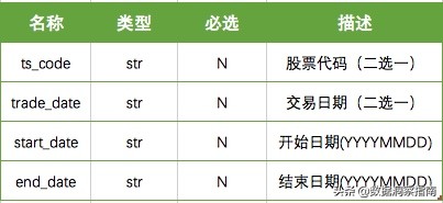 Python量化数据分析股票,python获取股票实时交易数据
