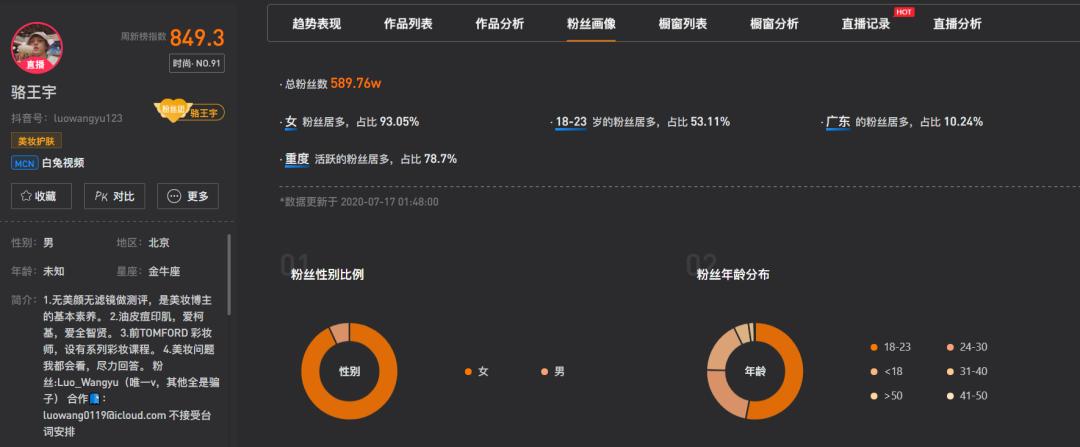 小奥汀的抖音推广方案优化,抖音爆款小奥汀