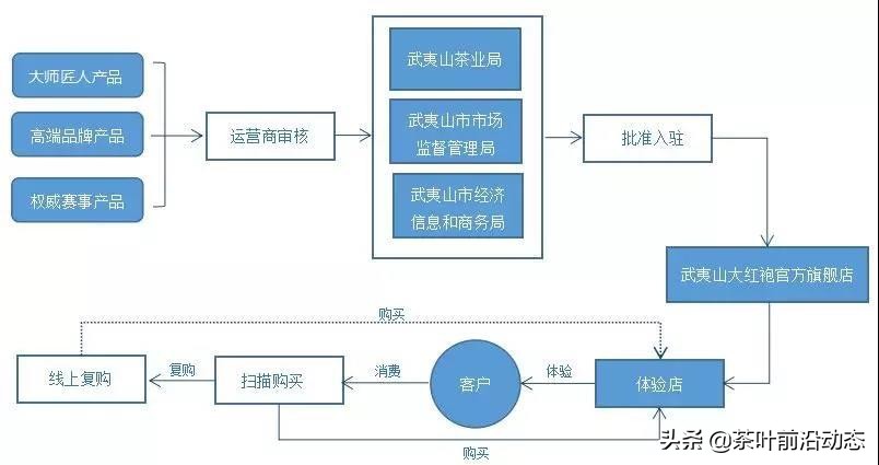 卖茶叶套路拆解,拆解茶饼