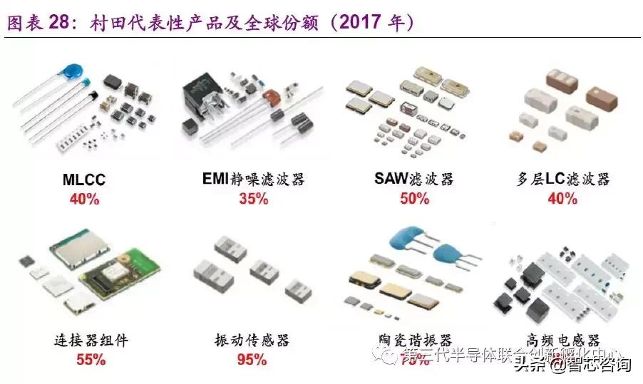 鏉戠敯murata璐寸墖鐢靛浠ｇ悊,鏉戠敯murata鏃ユ湰宸ュ巶鍦板潃